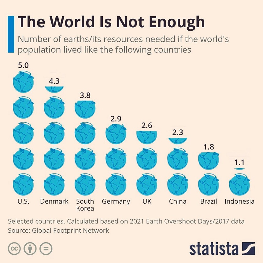 world is not enough
